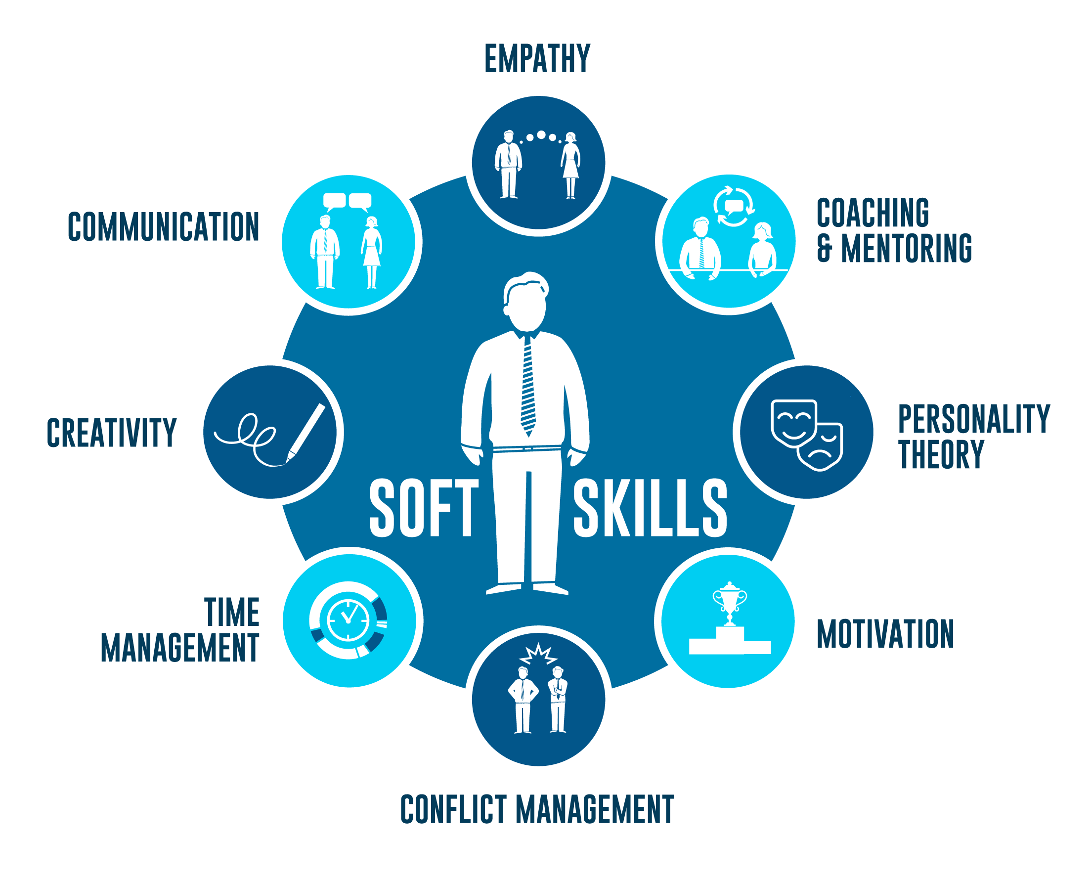 Developing Essential Soft Skills for Career Advancement