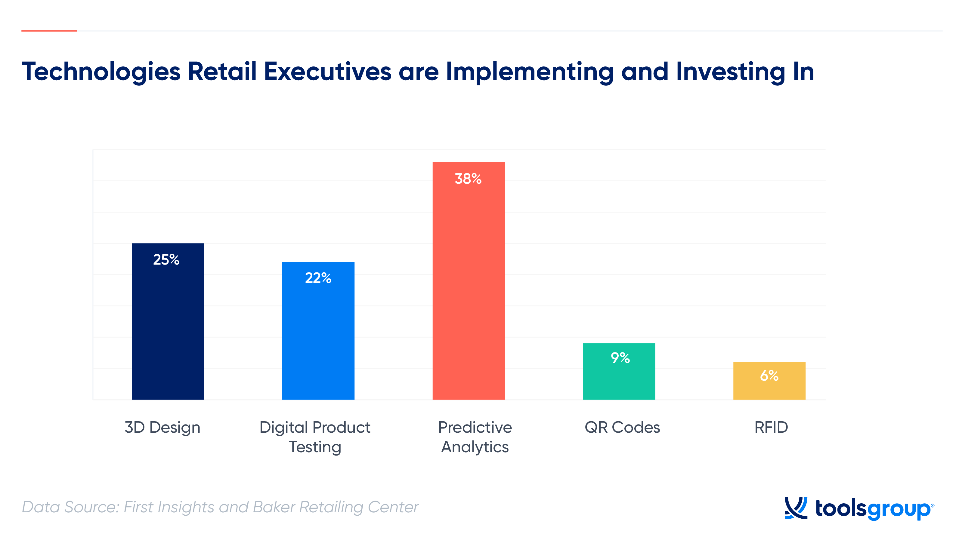 Exploring the Future of Shopping: Trends to Watch