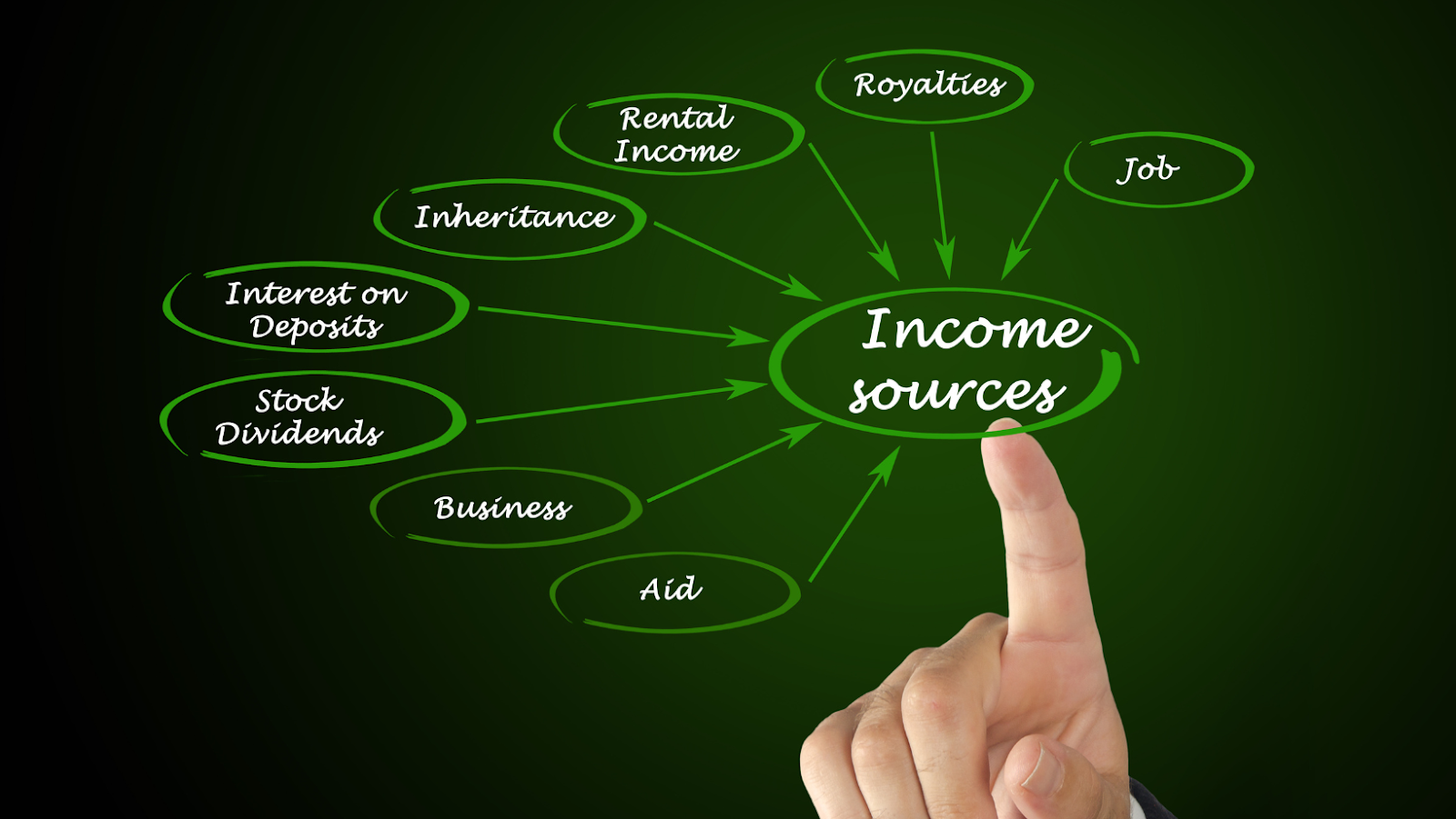 The Benefits of Having Multiple Income Streams