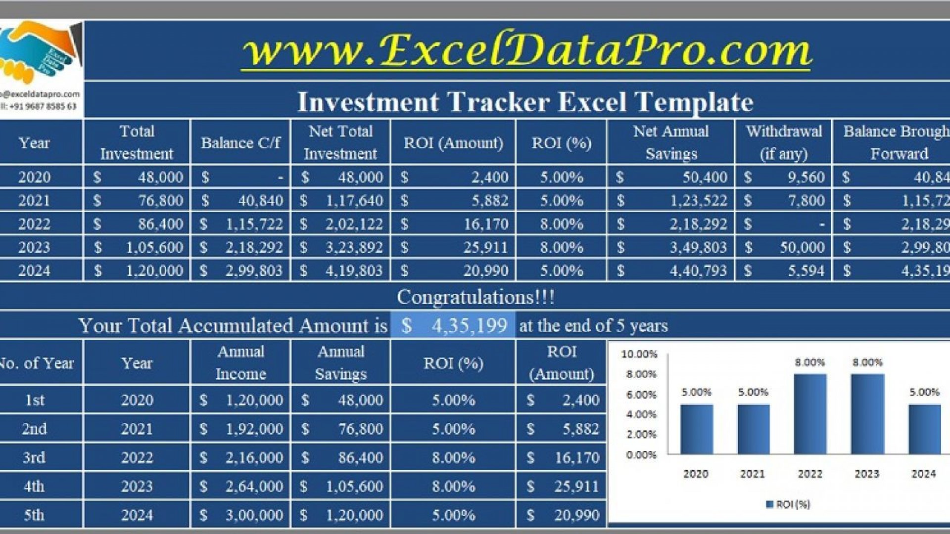 Les Avantages de la Diversification de Portefeuille