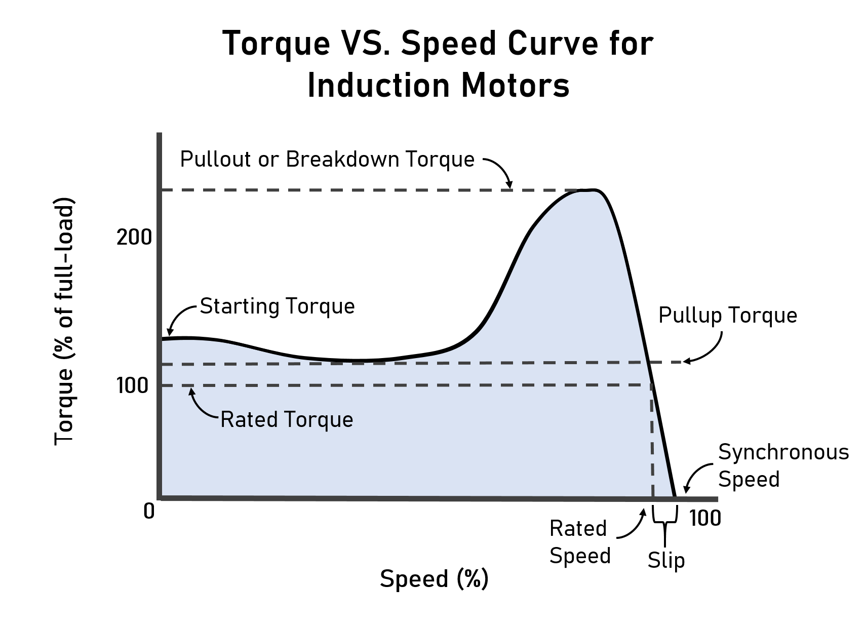 The Science of Torque and Horsepower: What Drives Performance