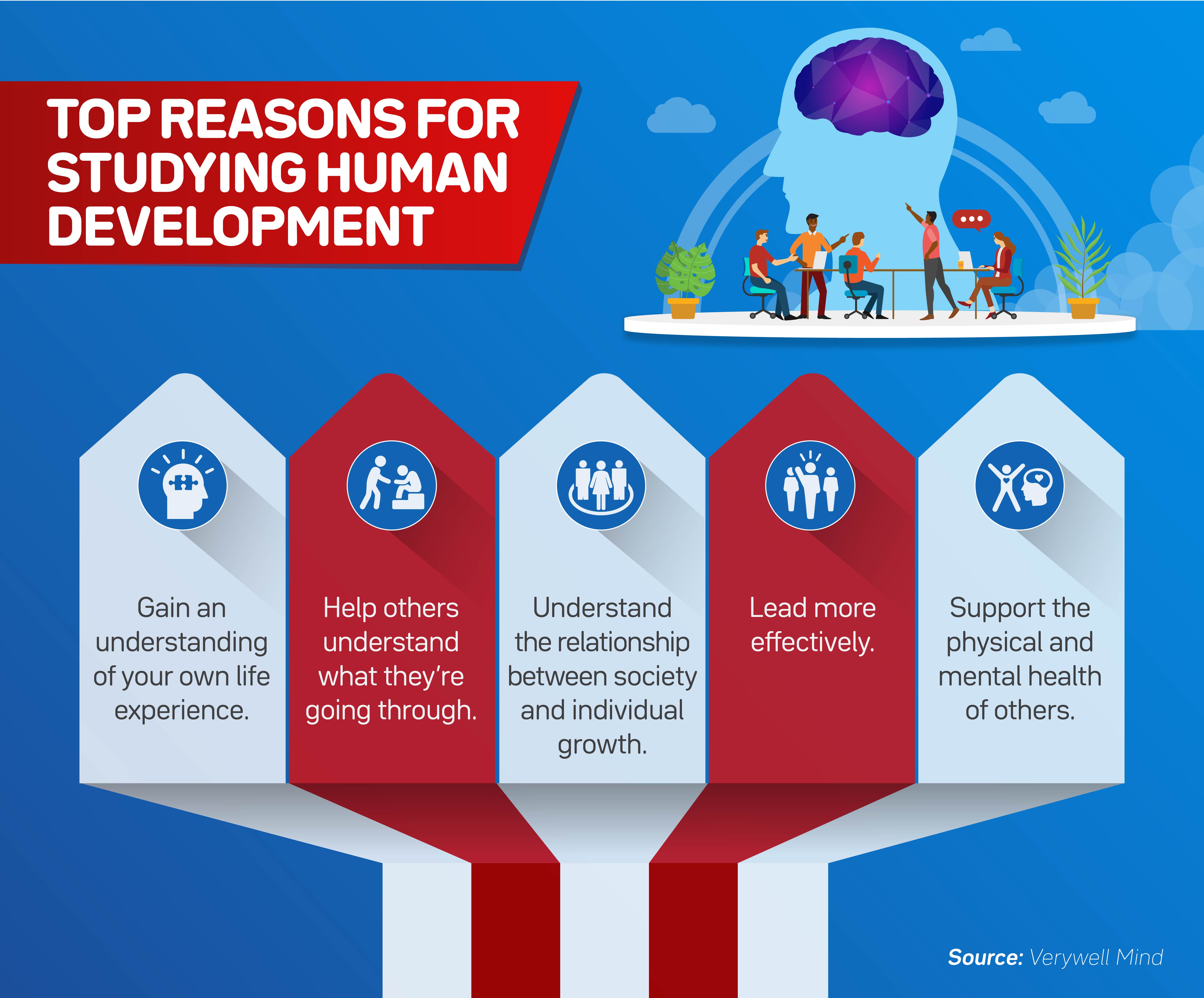 Hur du Främjar Din Personliga Utveckling