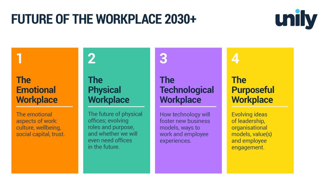 Les Métiers d'Avenir : Où Se Diriger ?