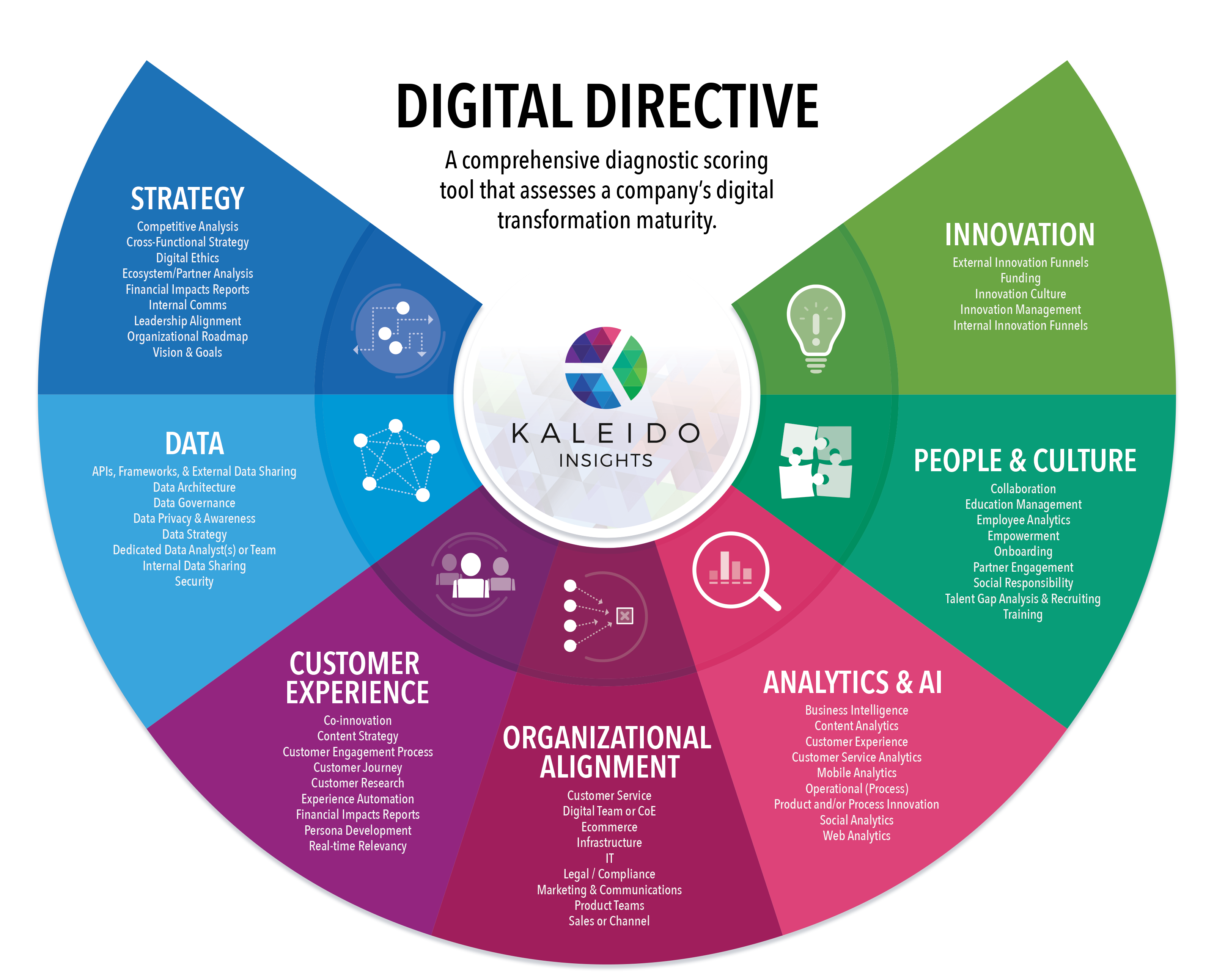 De Impact Van Digitalisering Op Banen