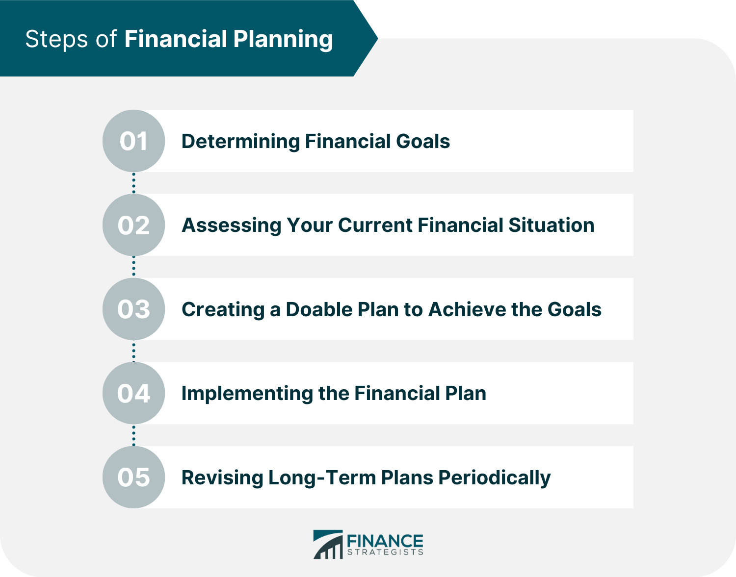 How to Create a Financial Plan You Can Stick To