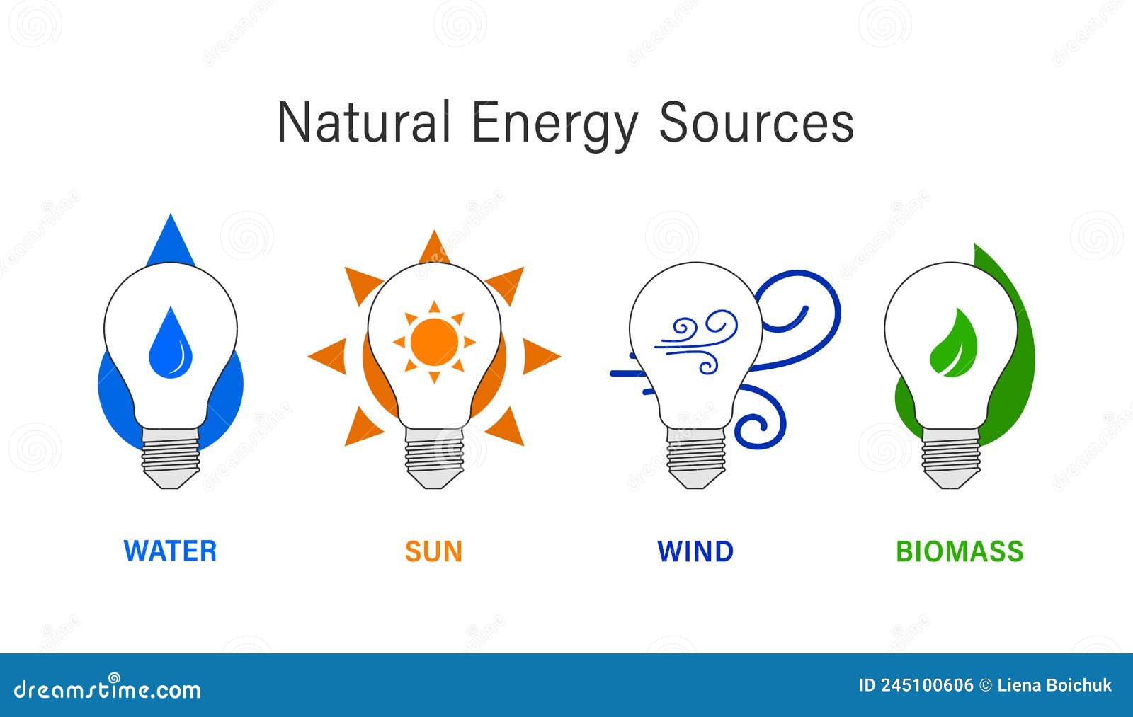 Luonnolliset Tavat Lisätä Energiaa