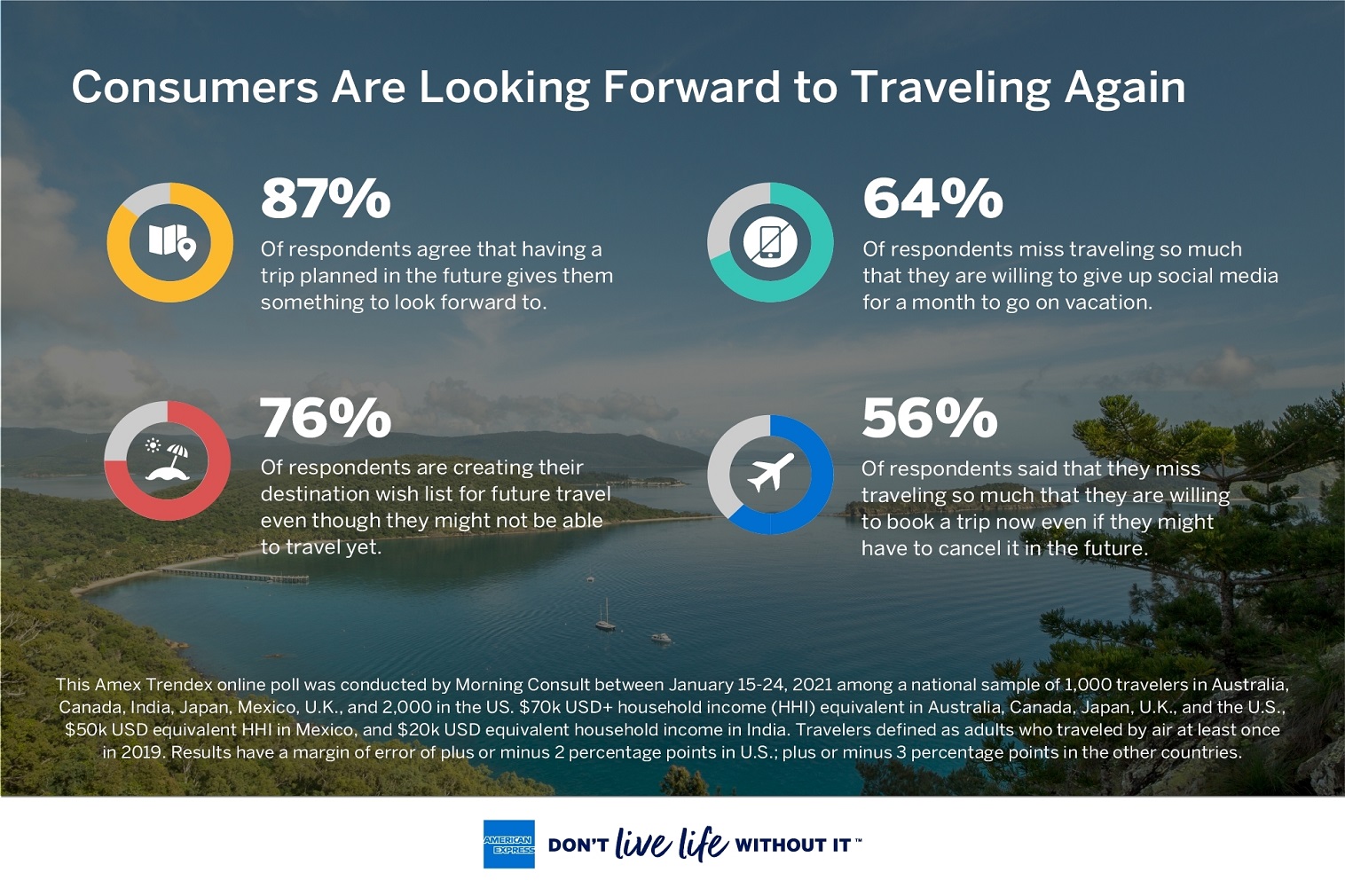 Travel Trends for the Modern Explorer