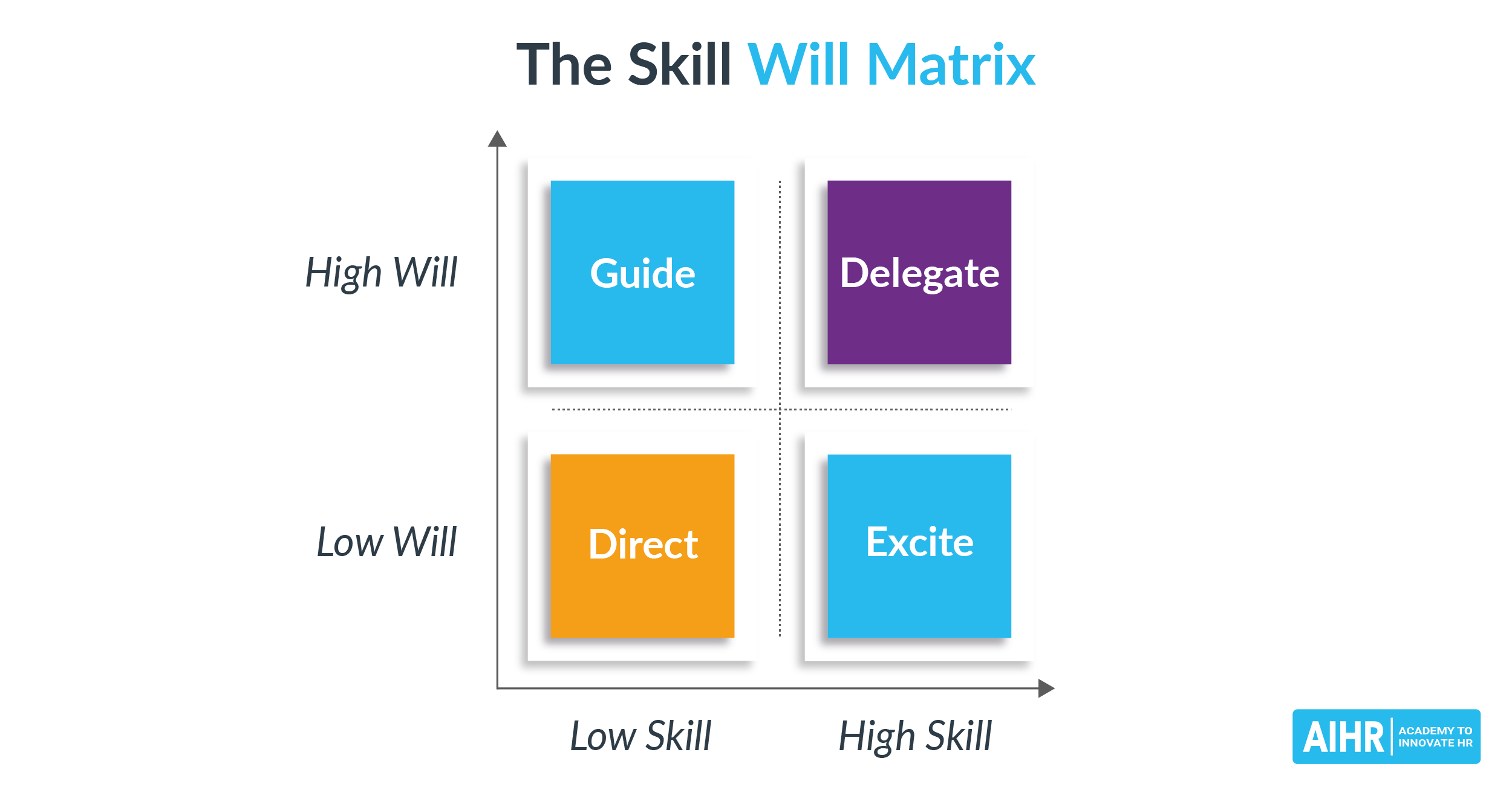 Top Skills Employers Seek