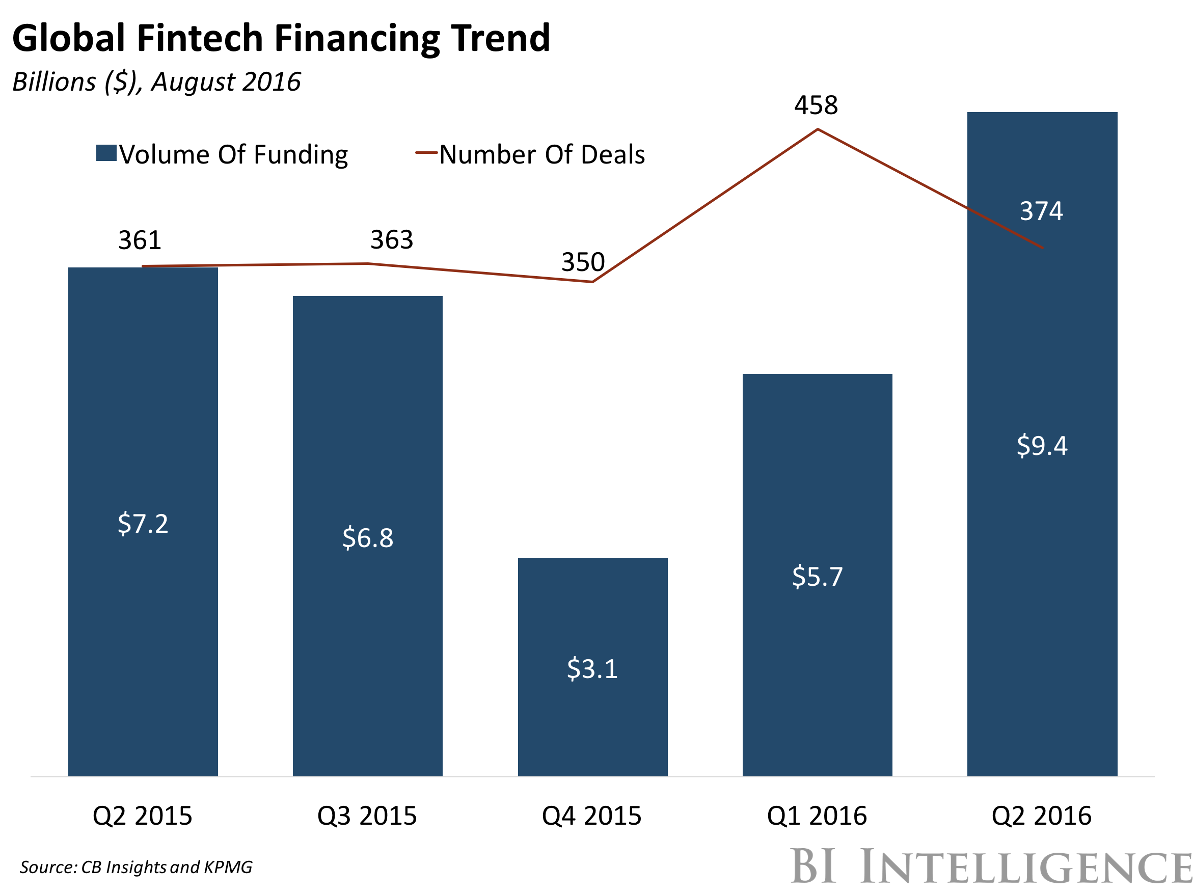 Financial Trends for Smart Investing