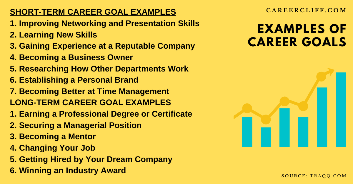 Career Development: Setting and Achieving Your Goals