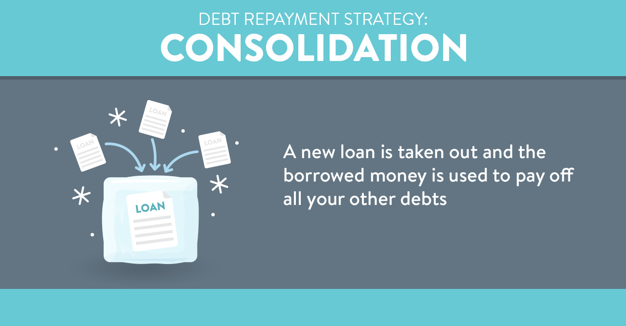 De Beste Manieren om Je Schulden af te Betalen