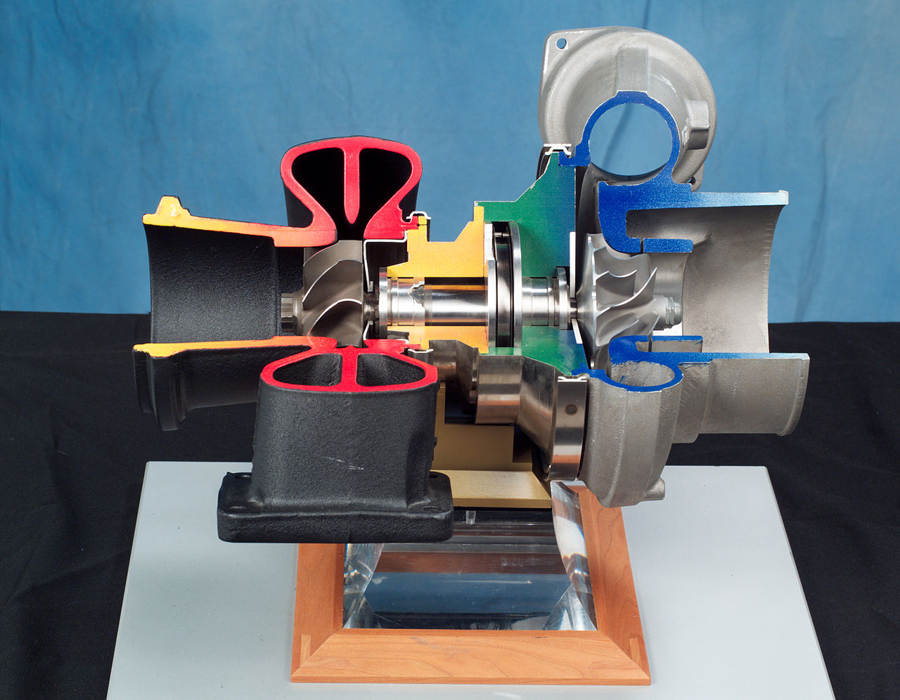 Fordeler og Ulemper med Turbo- og Kompressormotorer