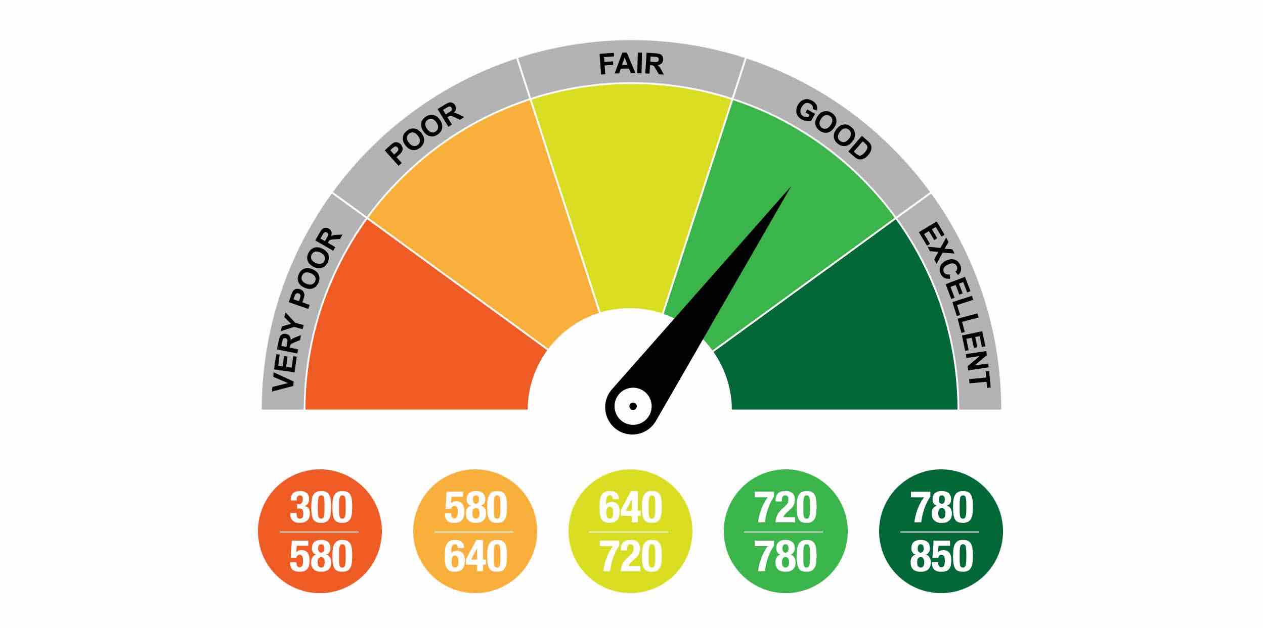 Understanding Credit Scores and How to Improve Yours