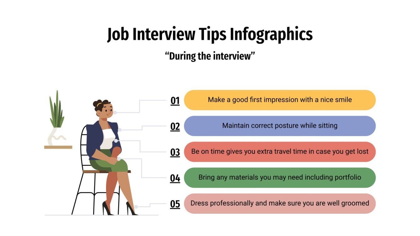 How to Ace Your Job Interview: Tips and Tricks