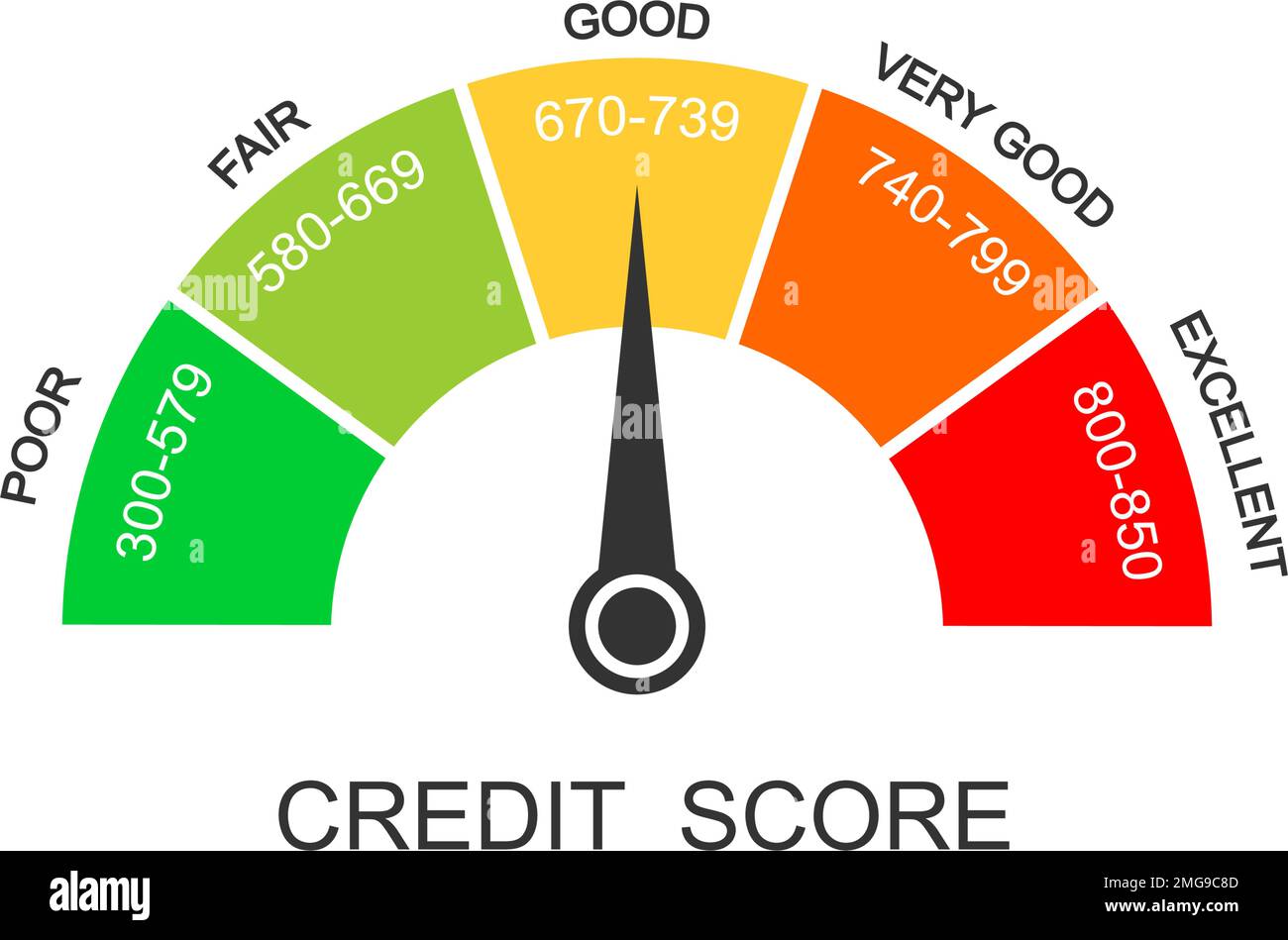 Credit Scores Demystified: What Really Matters