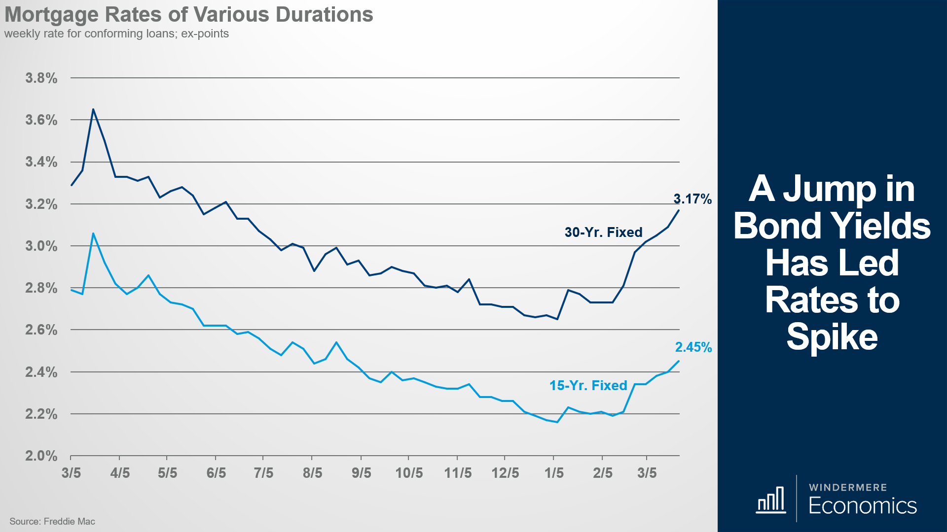 Signals, Noise, and Patterns: A Practical Guide to Trend Analysis