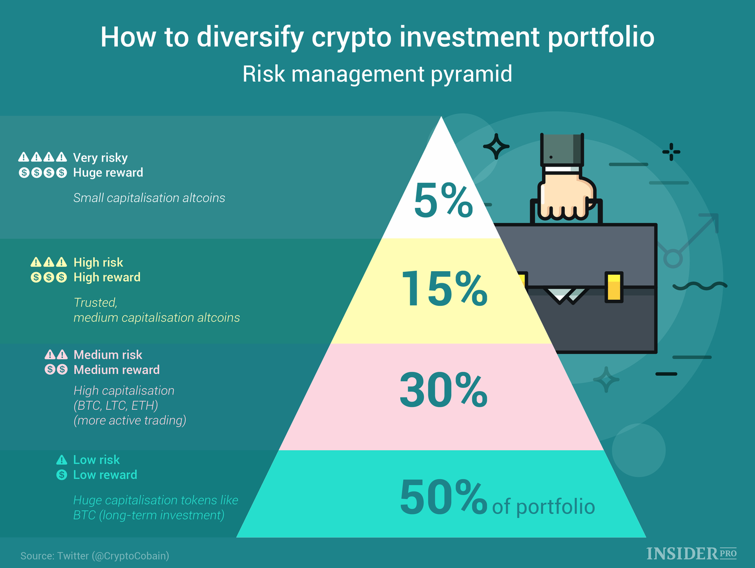 Les Avantages de la Diversification des Investissements