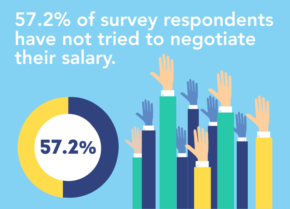 Salary Negotiation Tactics: Earn What You're Worth