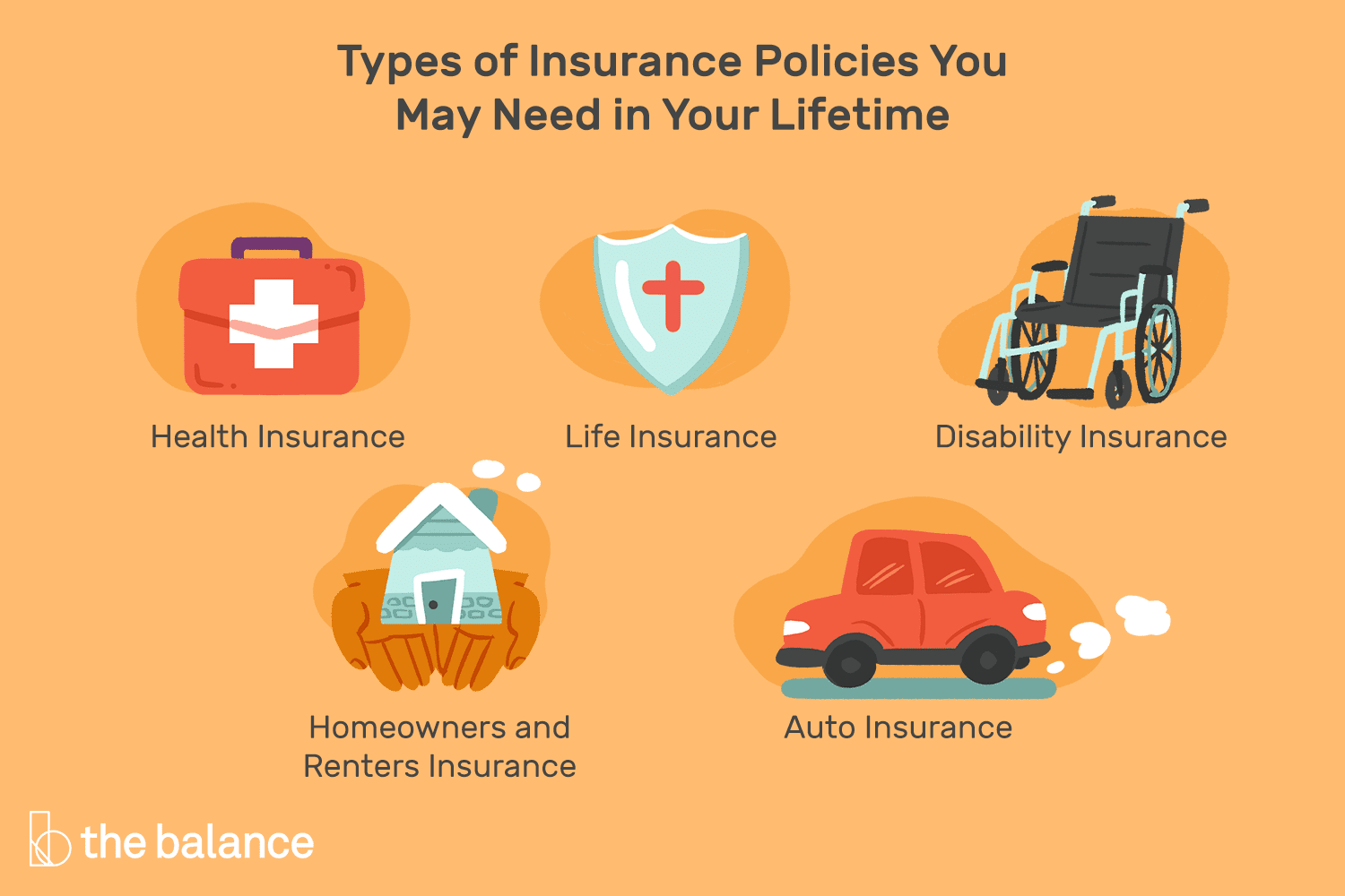 Understanding Different Types of Insurance