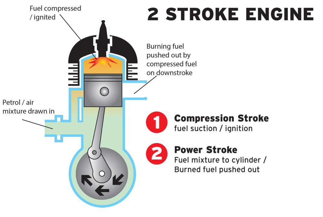 Two-Stroke vs Four-Stroke Motors: What Sets Them Apart
