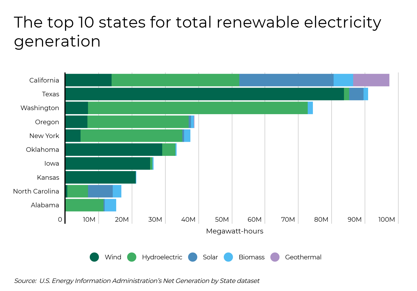 The Impact of Motors on Renewable Energy