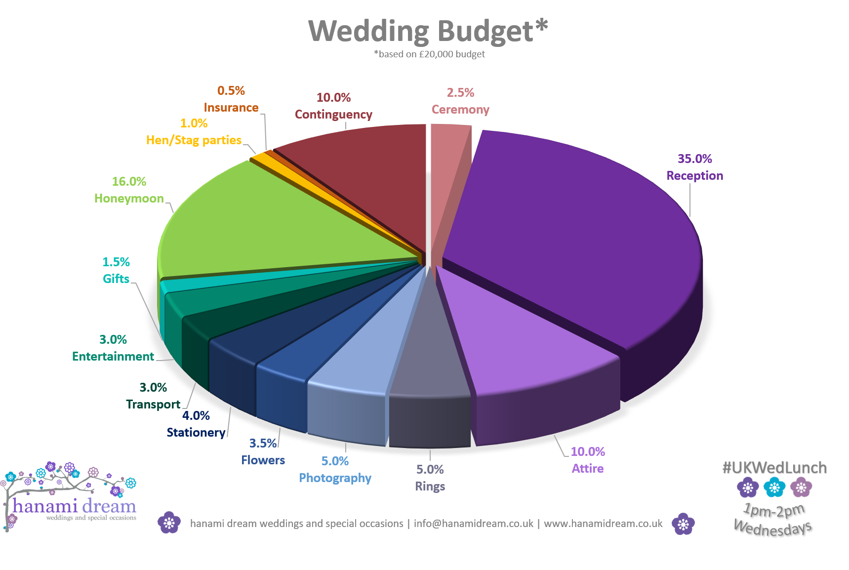 The 50/30/20 Rule, Simplified