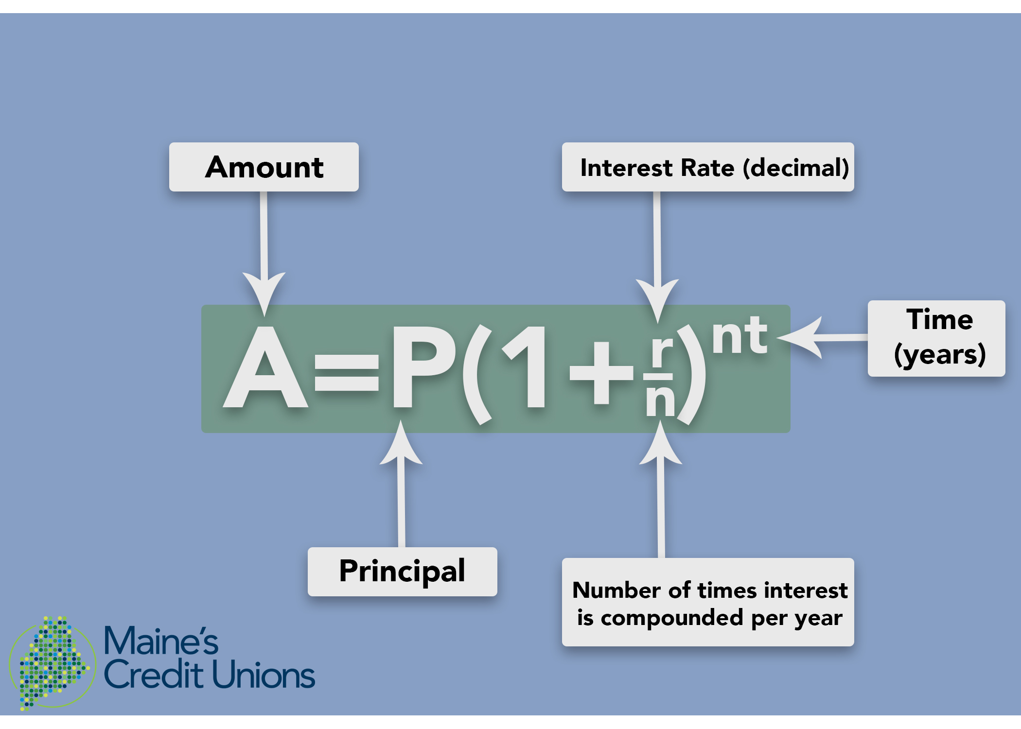 Understanding Compound Interest: Make Your Money Work for You