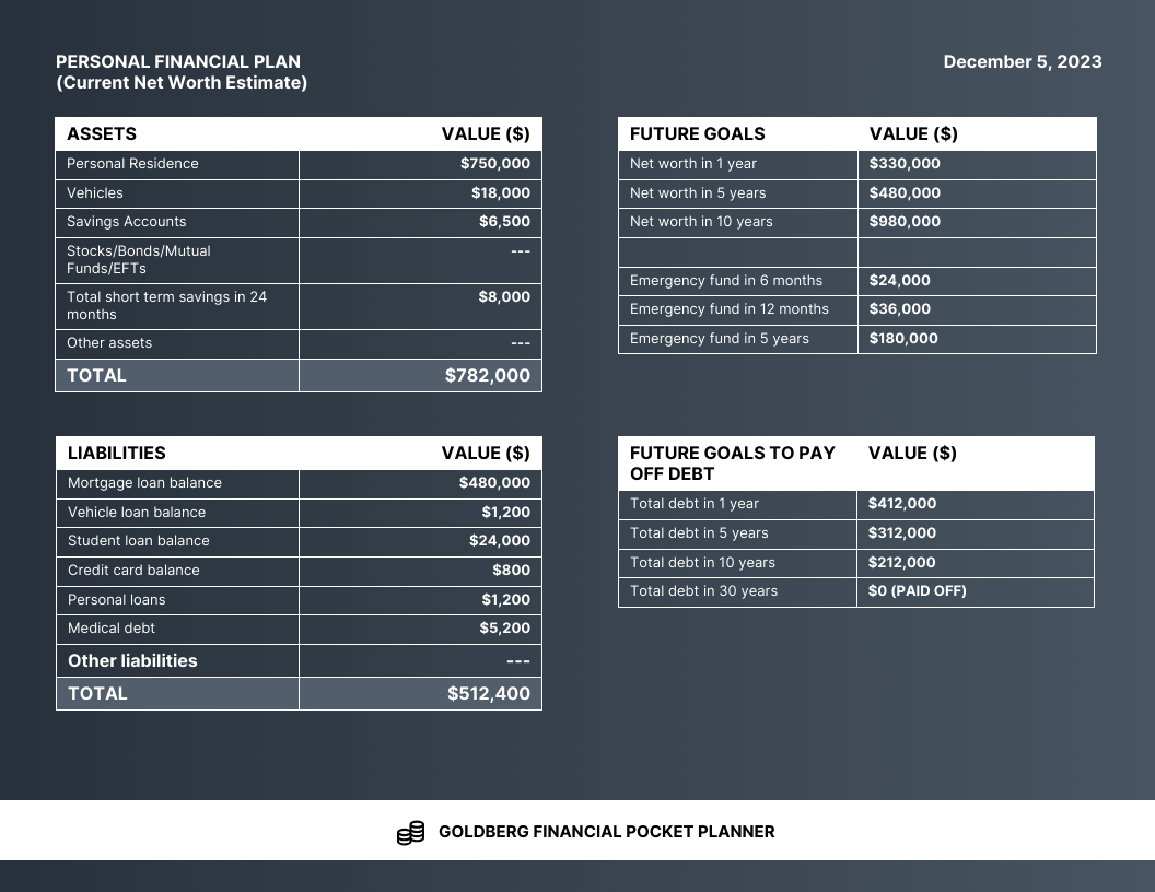 Como Fazer um Planejamento Financeiro Pessoal
