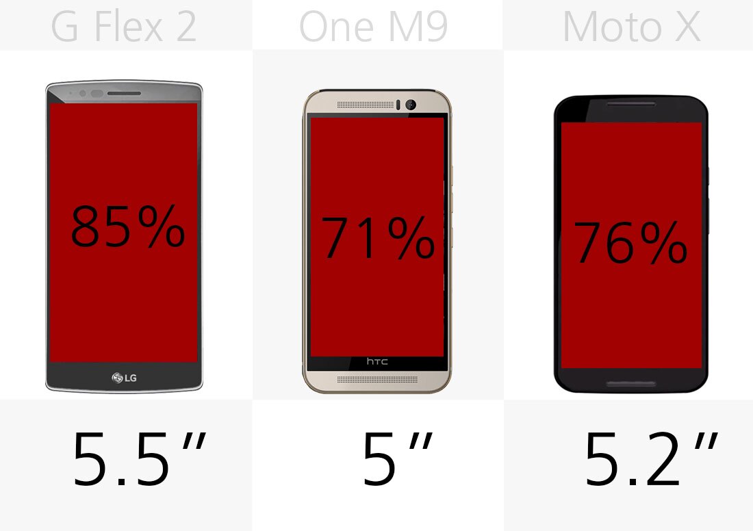 Cómo Elegir el Mejor Smartphone para tus Necesidades