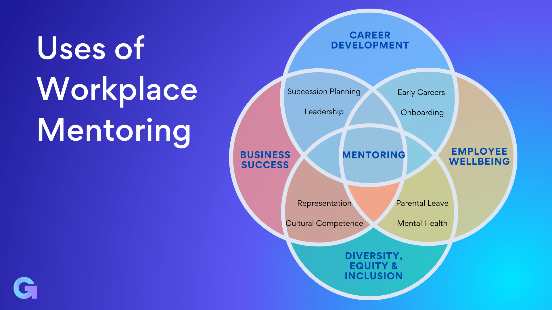 The Role of Mentorship in Career Development