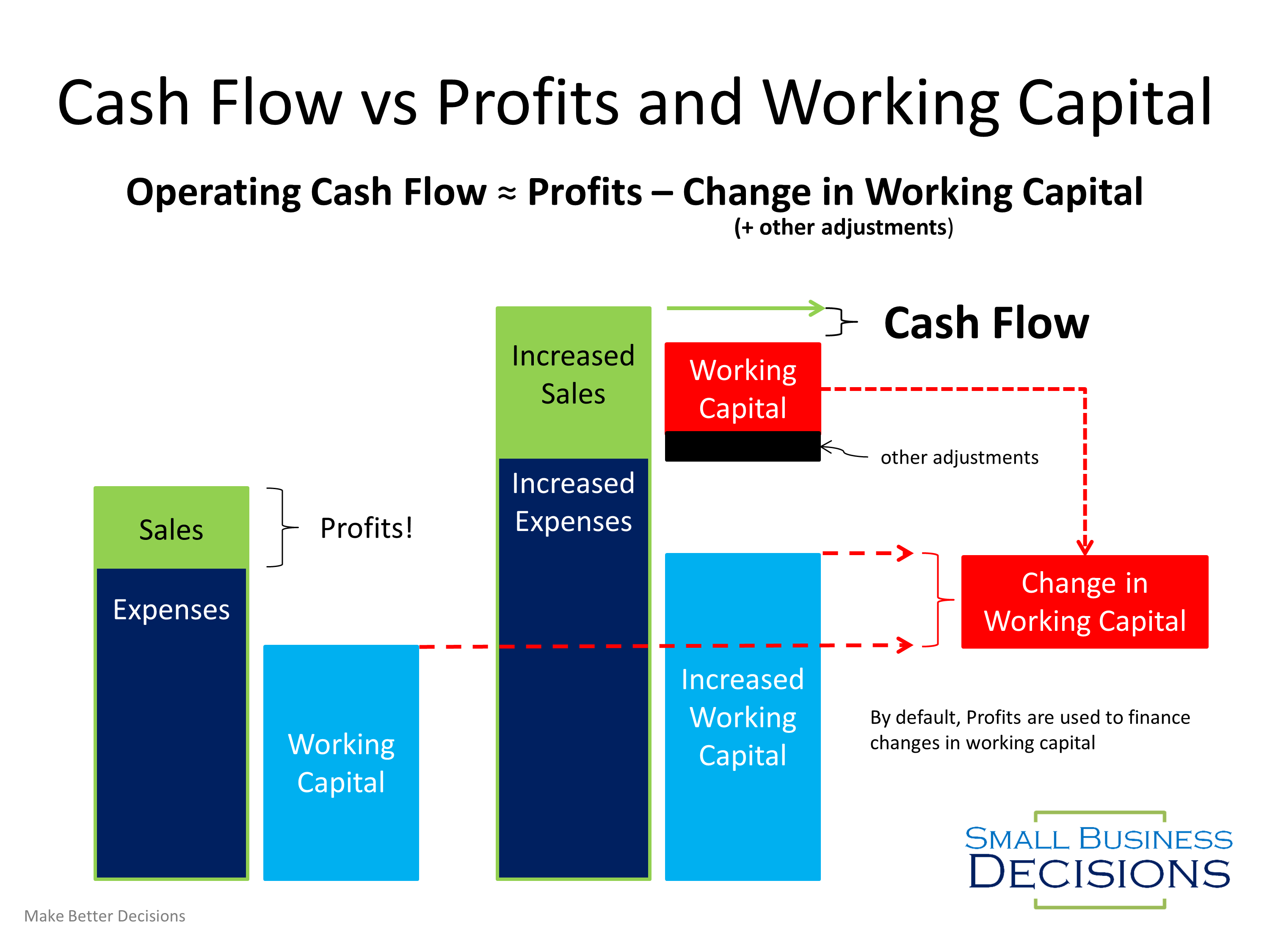 Master Cash Flow: Track, Plan, and Grow What You Keep