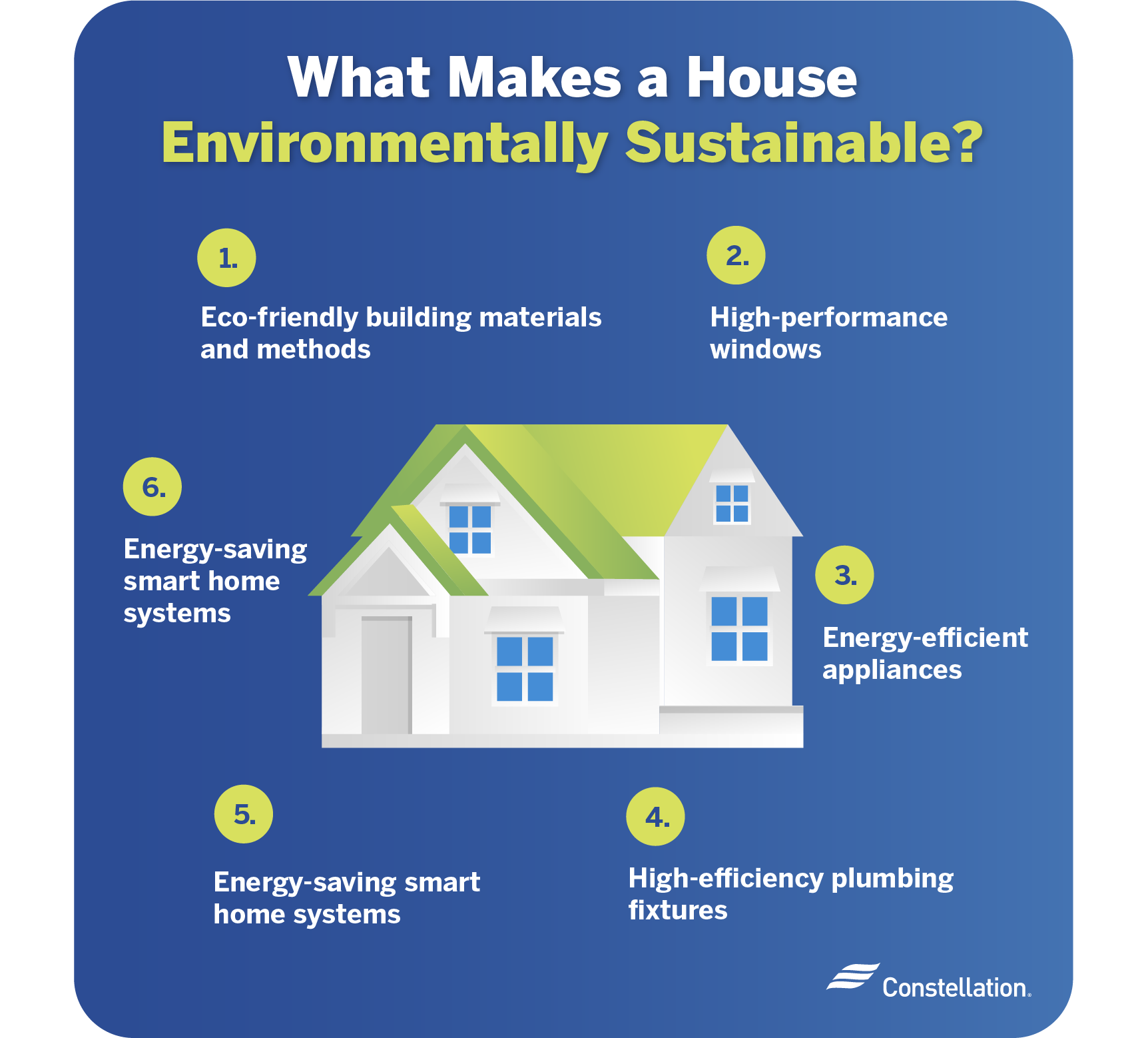 Eco-Friendly Home Improvement Ideas