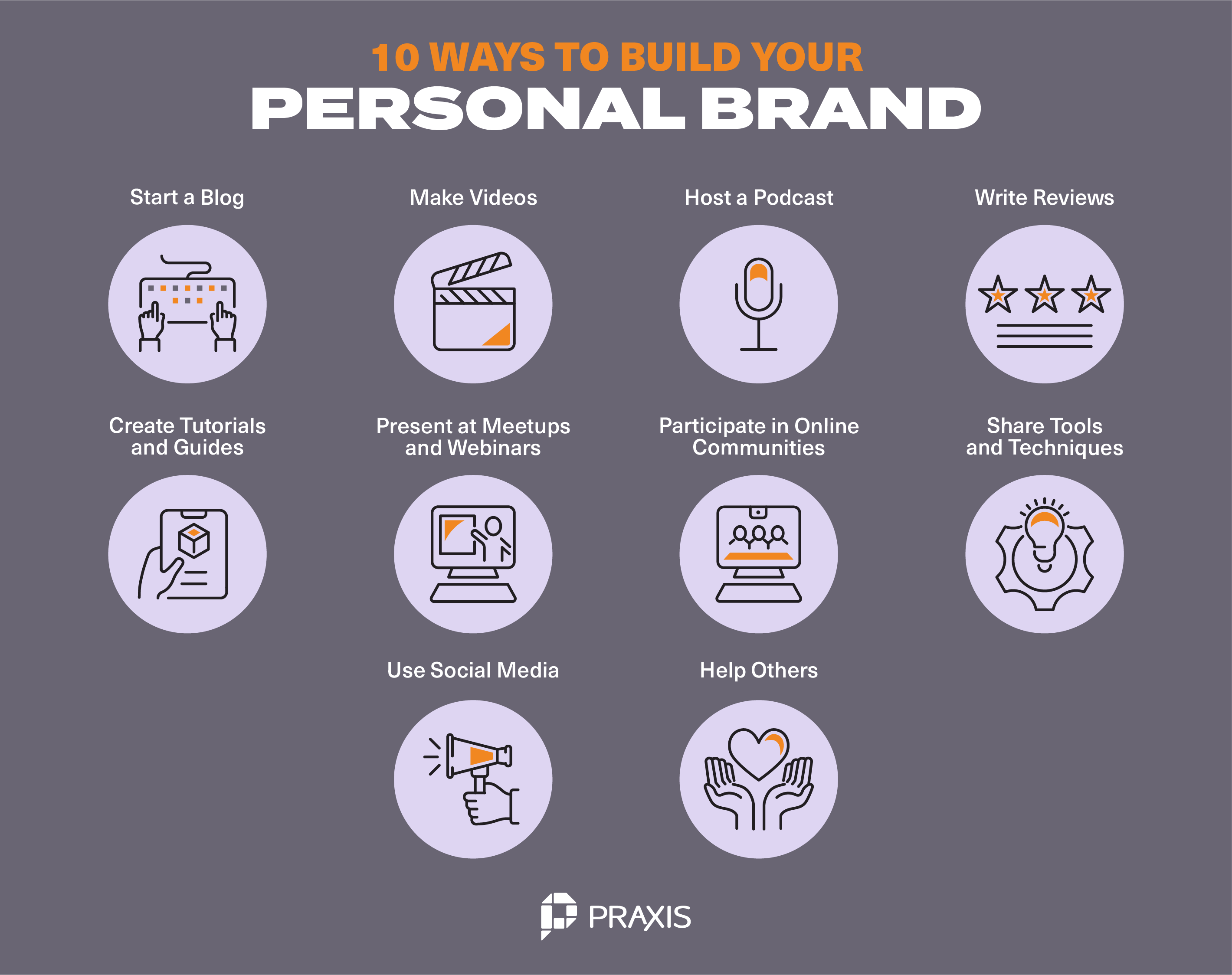 Personal branding per studenti e neolaureati
