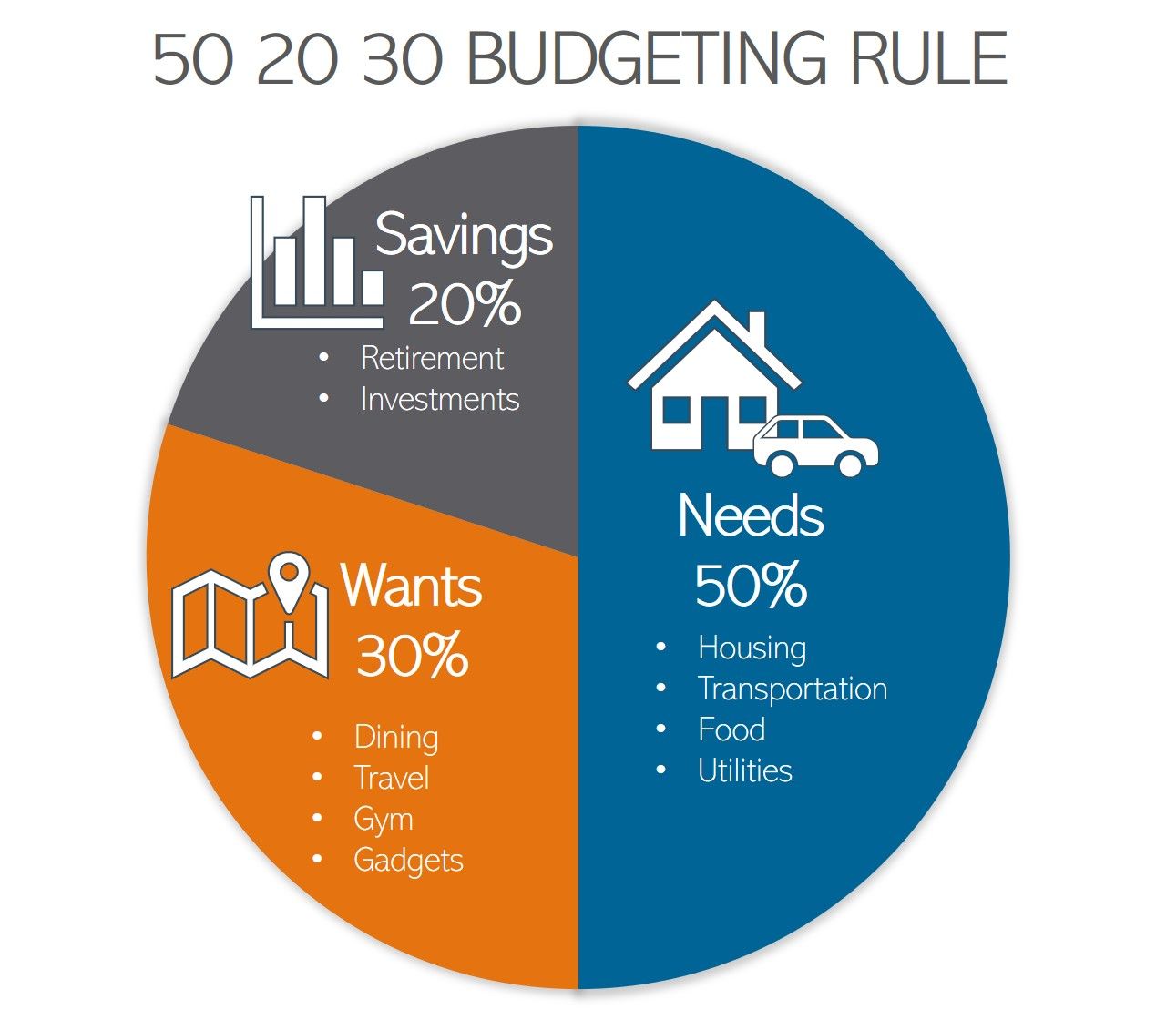 Strategie di Risparmio: Come Gestire il Tuo Budget Familiare