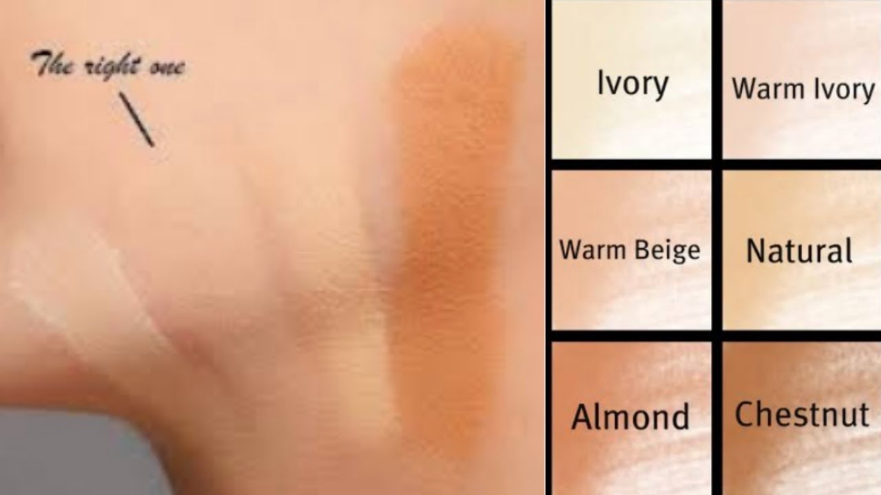 Hvordan Velge Riktig Foundation