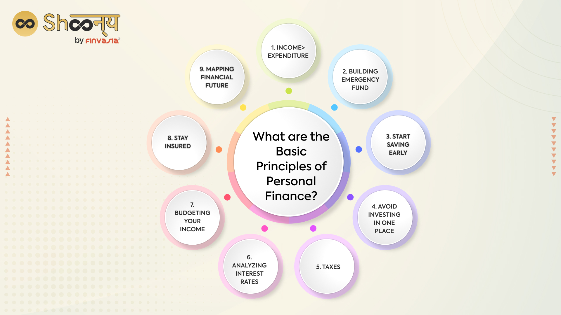 Les Bases de la Finance Personnelle: Guide pour Débutants
