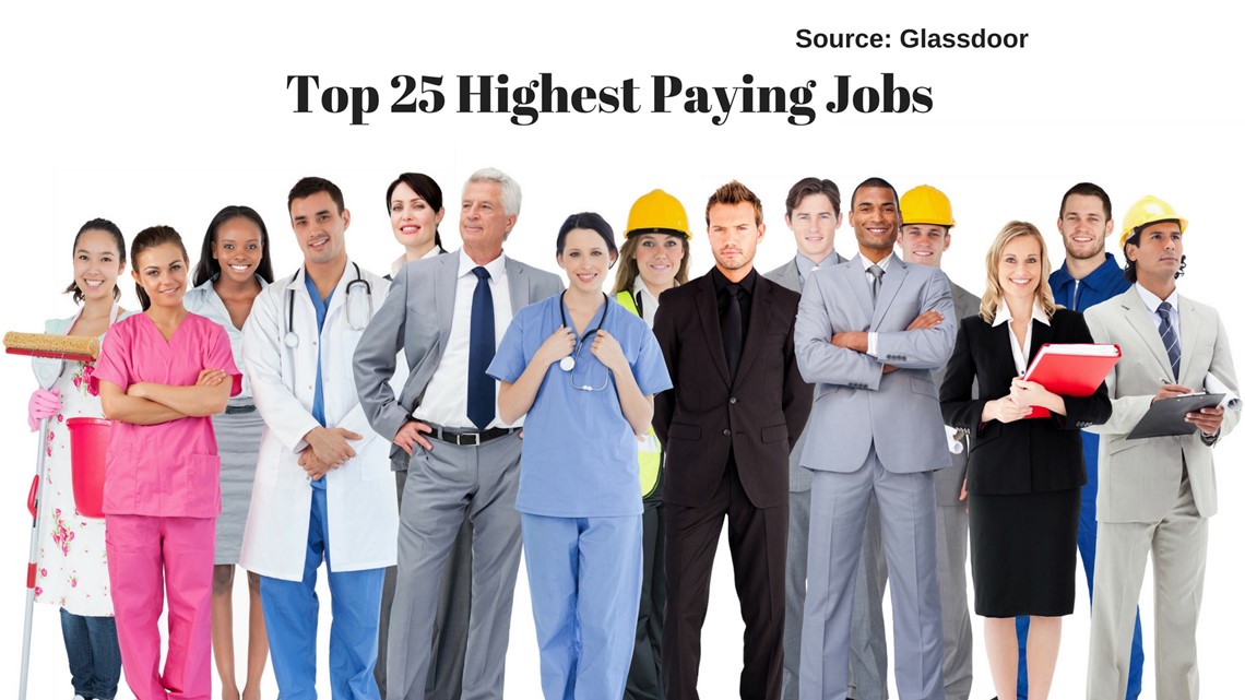 Le Professioni più Redditizie in Italia