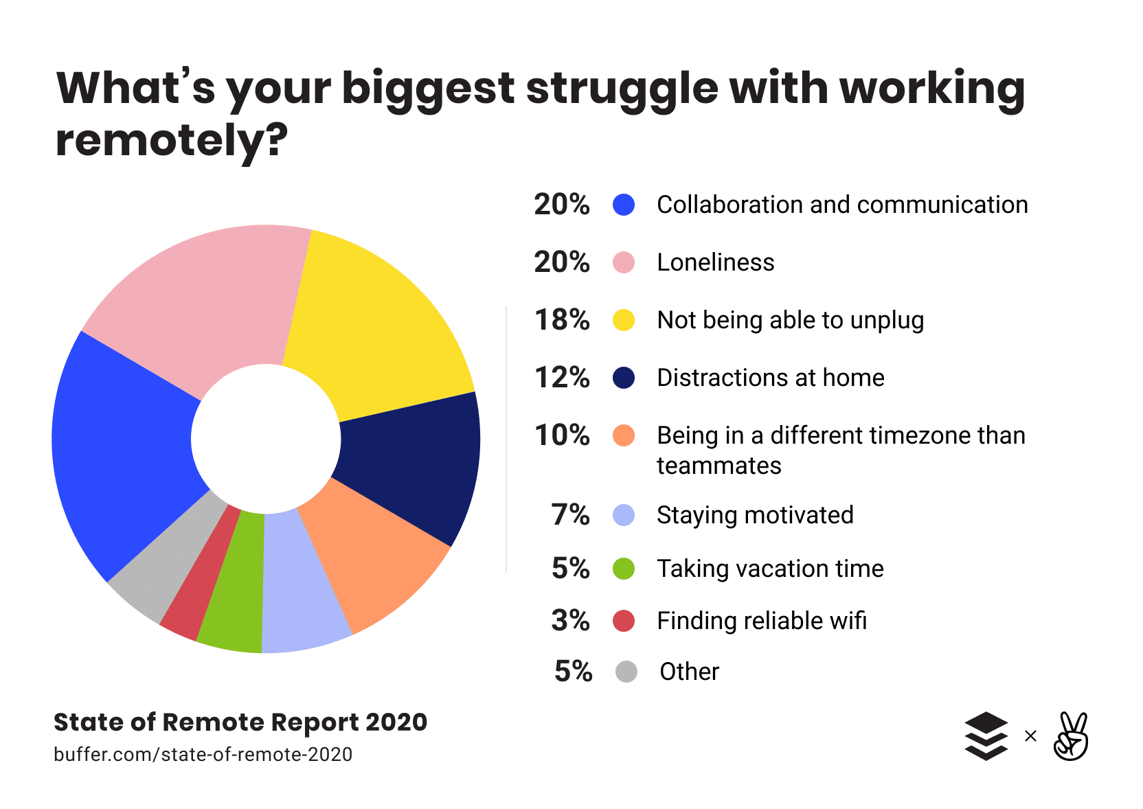 The Rise of Remote Work: Trends to Know