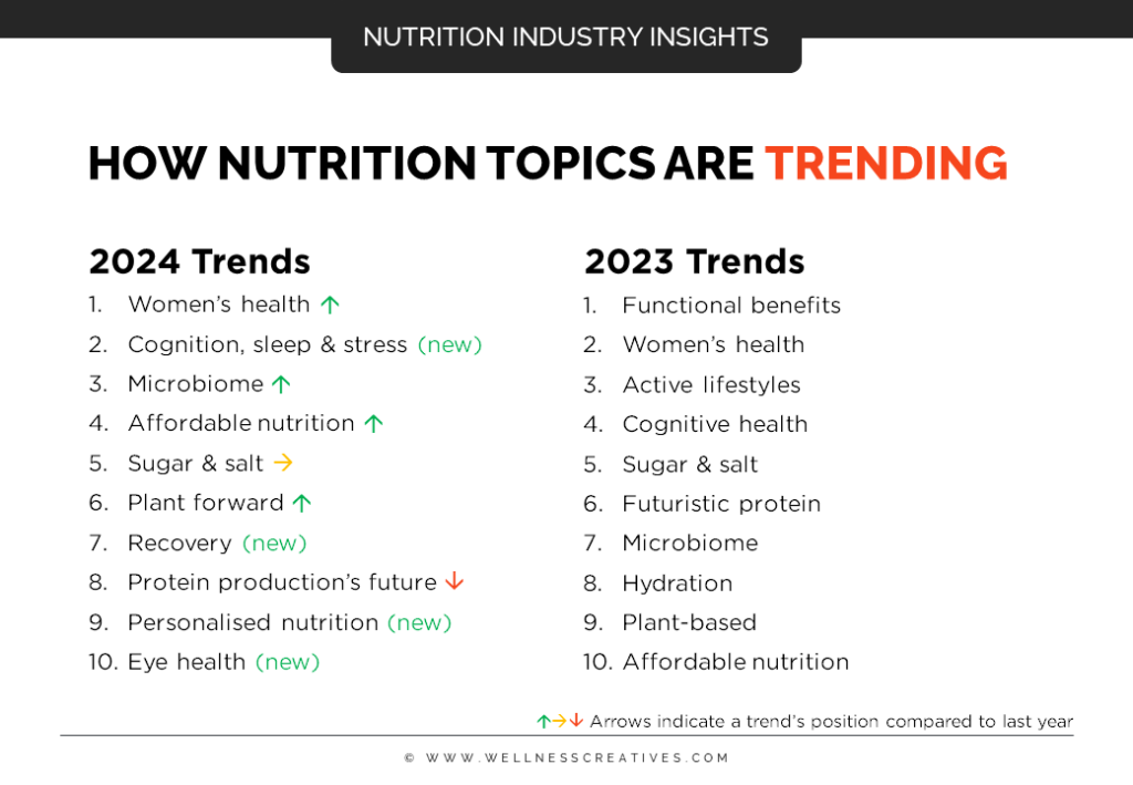 Decoding Diet Trends: What's Right for You?