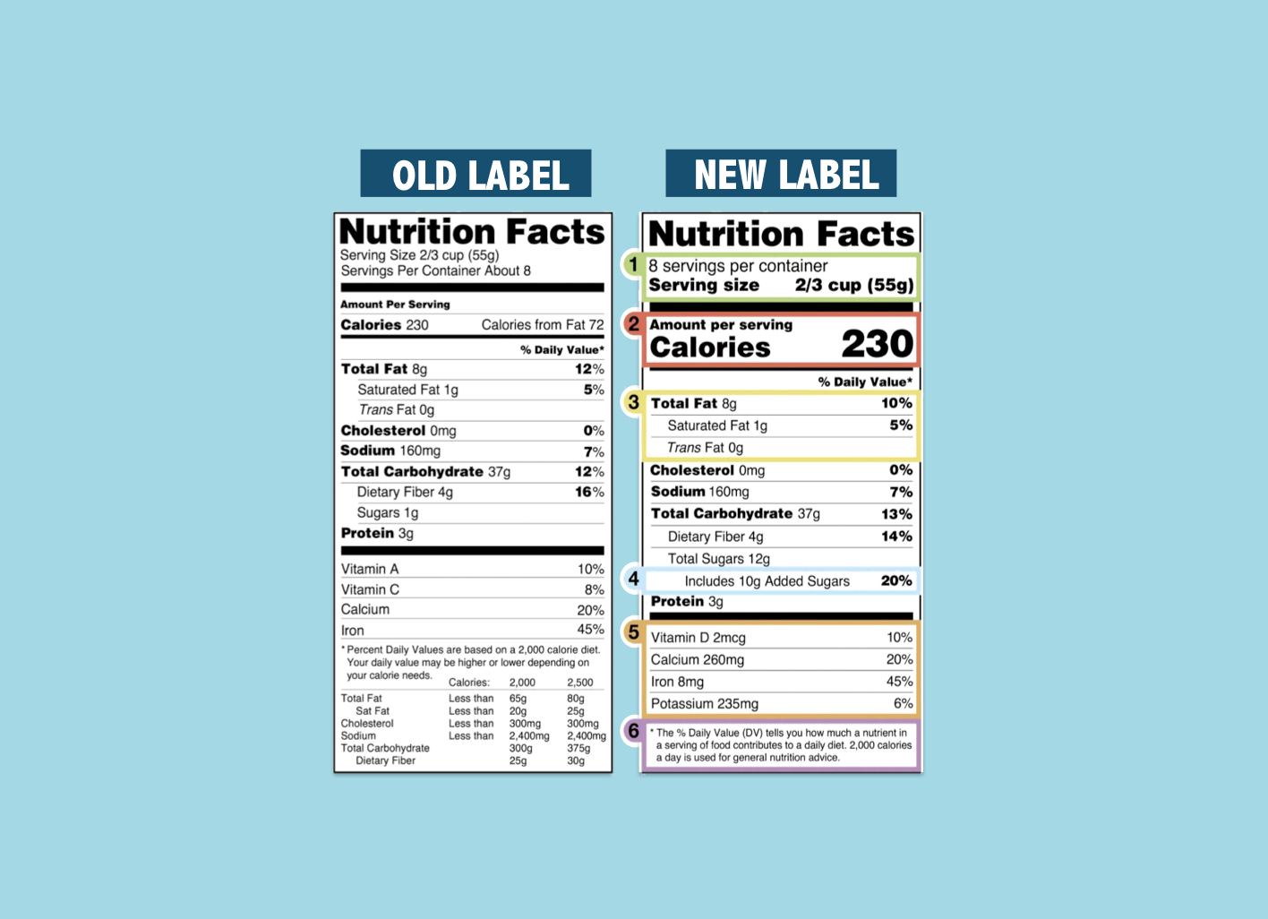 Understanding Food Labels: What You Need to Know